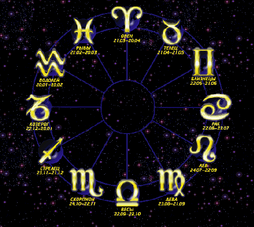 50 интересных фактов о знаках зодиака 4687e38c70235435bc9f